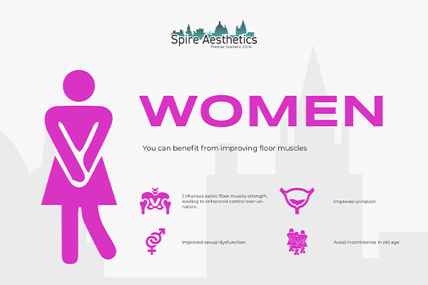Image of Ems urge incontinence treatment Yorkhill benefits
