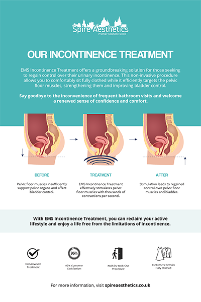 image to show how EMS treatment works for female urinary incontinence Yorkhill