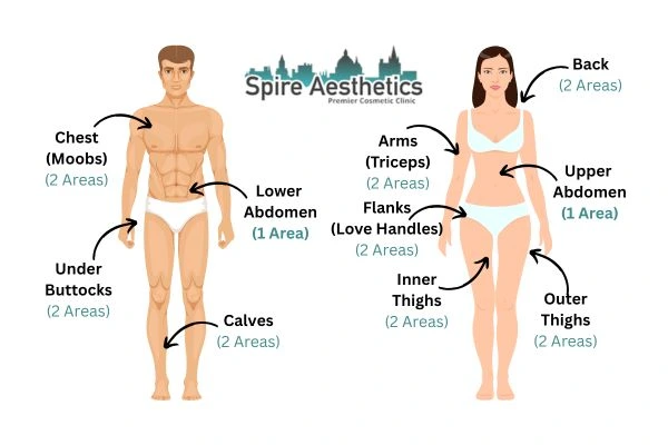 Cryolipolysis Prices Yorkhill